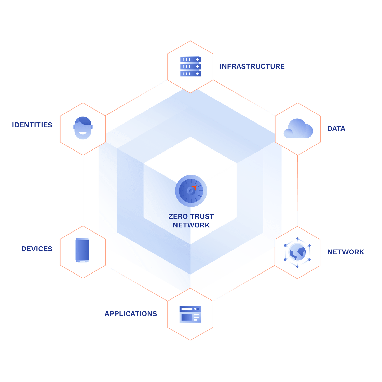 Zero Trust Network Access (ZTNA)